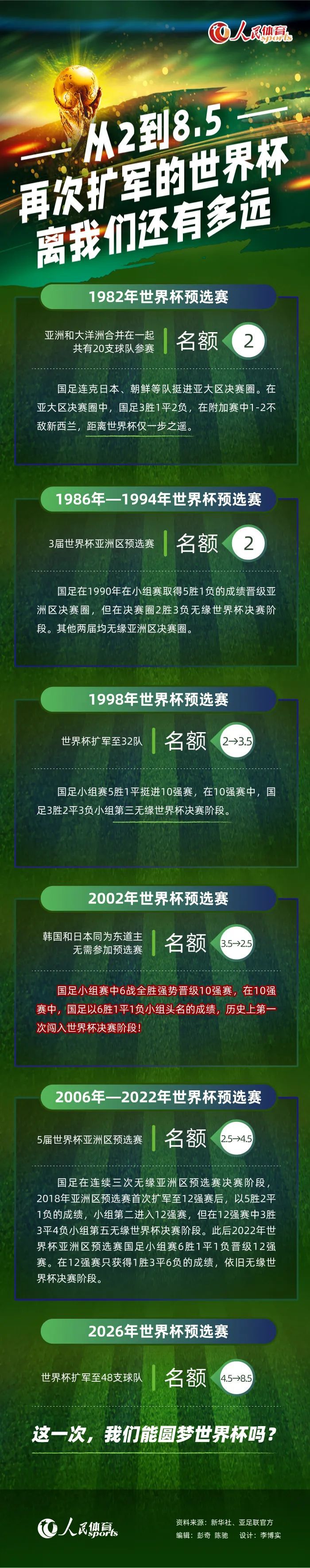 本赛季，格林伍德外租效力于赫塔费，目前西甲加上国王杯14场已经有5球4助攻。